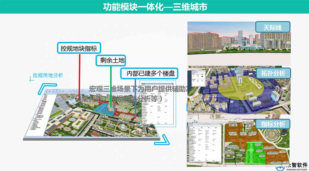 3S、大數(shù)據(jù)在城市規(guī)劃、設(shè)計(jì)管理中的應(yīng)用